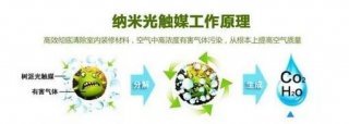 光觸媒除甲醛有用嗎?詳解光觸媒治理甲醛優缺